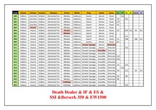 Level   Gloves    Helmet     Amulet      Weapon          Armor       Shield         Ring         Boots      Rune      CA HF DC KE Const FL
800     Volkers   Comizhar   Volkers   Elemental Fire    Meidos     Caldoura       Gasrel        Aeroni     Teuio           Yes
801     Volkers   Comizhar   Volkers   Elemental Fire    Meidos     Caldoura       Gasrel        Aeroni     Teuio     18          161
802     Volkers   Comizhar   Volkers   Elemental Fire    Meidos     Caldoura       Gasrel        Aeroni     Teuio     127
803     Volkers   Comizhar   Volkers   Elemental Fire    Meidos     Caldoura       Gasrel        Aeroni     Teuio     93
804     Volkers    Huoral    Volkers   Elemental Fire    Meidos     Caldoura       Gasrel        Aeroni     Teuio
805     Volkers    Huoral    Volkers   Elemental Fire    Huraal     Caldoura       Gasrel        Aeroni     Teuio     29          204 Yes   46    Yes
806     Volkers    Huoral    Volkers   Elemental Fire    Meidos     Caldoura       Gasrel        Aeroni     Teuio
807     Volkers    Huoral    Volkers   Elemental Fire    Meidos     Caldoura       Gasrel        Aeroni     Teuio                 111
808     Volkers    Huoral    Volkers   Elemental Fire    Meidos     Caldoura       Gasrel        Aeroni     Teuio     14          208       180   Yes
809     Volkers    Huoral    Volkers   Elemental Fire    Meidos     Caldoura       Gasrel        Aeroni     Teuio     83
810     Volkers    Huoral    Volkers   Elemental Fire    Meidos     Caldoura   Greater Quango    Aeroni    Dimcriee
811     Volkers    Huoral    Volkers   Elemental Fire    Meidos     Caldoura   Greater Quango    Aeroni    Dimcriee               212
812     Volkers    Huoral    Volkers   Elemental Fire    Meidos     Caldoura   Greater Quango   Grovalke   Dimcriee
813     Volkers    Huoral    Volkers   Elemental Fire    Meidos     Caldoura   Greater Quango   Grovalke   Dimcriee
814     Volkers    Huoral    Volkers   Elemental Fire    Meidos     Caldoura   Greater Quango   Grovalke   Dimcriee   114
815     Volkers    Huoral    Volkers   Elemental Fire    Meidos     Caldoura   Greater Quango   Grovalke   Dimcriee   106
816     Volkers    Huoral    Volkers   Elemental Fire    Meidos     Caldoura   Greater Quango   Grovalke   Dimcriee
817     Volkers    Huoral    Volkers   Elemental Fire    Meidos     Caldoura   Greater Quango   Grovalke   Dimcriee   19          123
818     Volkers    Huoral    Volkers   Elemental Fire    Meidos     Caldoura   Greater Quango   Grovalke   Dimcriee         Yes
819     Volkers    Huoral    Volkers   Elemental Fire    Meidos     Caldoura   Greater Quango   Grovalke   Dimcriee   29          112       94    Yes
820     Volkers    Huoral    Volkers   Elemental Fire    Meidos     Caldoura   Greater Quango   Grovalke   Dimcriee
821     Volkers    Huoral    Volkers   Elemental Fire    Meidos     Caldoura   Greater Quango   Grovalke   Dimcriee   28          187
822     Volkers    Huoral    Volkers   Elemental Fire    Meidos     Caldoura   Greater Quango   Grovalke   Dimcriee   80
823     Volkers    Huoral    Volkers   Elemental Fire   Feldishja   Caldoura   Greater Quango   Grovalke   Dimcriee
824     Volkers    Huoral    Volkers   Elemental Fire   Feldishja   Caldoura   Greater Quango   Grovalke   Dimcriee               192


                                          Death Dealer & IF & ES &
                                         SSI &Berserk 350 & EW1500
 