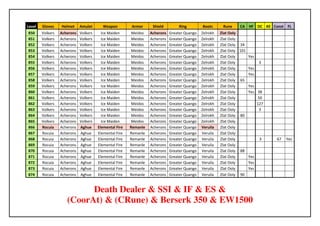 Level   Gloves    Helmet     Amulet      Weapon         Armor      Shield         Ring        Boots      Rune    CA HF DC KE Const FL
850     Volkers   Acherons   Volkers     Ice Maiden      Meidos   Acherons   Greater Quango   Zelrokh   Zlat Ooly
851     Volkers   Acherons   Volkers     Ice Maiden      Meidos   Acherons   Greater Quango   Zelrokh   Zlat Ooly
852     Volkers   Acherons   Volkers     Ice Maiden      Meidos   Acherons   Greater Quango   Zelrokh   Zlat Ooly 34
853     Volkers   Acherons   Volkers     Ice Maiden      Meidos   Acherons   Greater Quango   Zelrokh   Zlat Ooly 101
854     Volkers   Acherons   Volkers     Ice Maiden      Meidos   Acherons   Greater Quango   Zelrokh   Zlat Ooly     Yes
855     Volkers   Acherons   Volkers     Ice Maiden      Meidos   Acherons   Greater Quango   Zelrokh   Zlat Ooly          3
856     Volkers   Acherons   Volkers     Ice Maiden      Meidos   Acherons   Greater Quango   Zelrokh   Zlat Ooly     Yes
857     Volkers   Acherons   Volkers     Ice Maiden      Meidos   Acherons   Greater Quango   Zelrokh   Zlat Ooly     Yes
858     Volkers   Acherons   Volkers     Ice Maiden      Meidos   Acherons   Greater Quango   Zelrokh   Zlat Ooly 65
859     Volkers   Acherons   Volkers     Ice Maiden      Meidos   Acherons   Greater Quango   Zelrokh   Zlat Ooly     Yes
860     Volkers   Acherons   Volkers     Ice Maiden      Meidos   Acherons   Greater Quango   Zelrokh   Zlat Ooly     Yes 38
861     Volkers   Acherons   Volkers     Ice Maiden      Meidos   Acherons   Greater Quango   Zelrokh   Zlat Ooly         50
862     Volkers   Acherons   Volkers     Ice Maiden      Meidos   Acherons   Greater Quango   Zelrokh   Zlat Ooly         127
863     Volkers   Acherons   Volkers     Ice Maiden      Meidos   Acherons   Greater Quango   Zelrokh   Zlat Ooly          3
864     Volkers   Acherons   Volkers     Ice Maiden      Meidos   Acherons   Greater Quango   Zelrokh   Zlat Ooly 80
865     Volkers   Acherons   Volkers     Ice Maiden      Meidos   Acherons   Greater Quango   Zelrokh   Zlat Ooly
866     Rocuia    Acherons   Aghue     Elemental Fire   Remanle   Acherons   Greater Quango   Veruila   Zlat Ooly
867     Rocuia    Acherons   Aghue     Elemental Fire   Remanle   Acherons   Greater Quango   Veruila   Zlat Ooly
868     Rocuia    Acherons   Aghue     Elemental Fire   Remanle   Acherons   Greater Quango   Veruila   Zlat Ooly          3    67   Yes
869     Rocuia    Acherons   Aghue     Elemental Fire   Remanle   Acherons   Greater Quango   Veruila   Zlat Ooly
870     Rocuia    Acherons   Aghue     Elemental Fire   Remanle   Acherons   Greater Quango   Veruila   Zlat Ooly 88
871     Rocuia    Acherons   Aghue     Elemental Fire   Remanle   Acherons   Greater Quango   Veruila   Zlat Ooly     Yes
872     Rocuia    Acherons   Aghue     Elemental Fire   Remanle   Acherons   Greater Quango   Veruila   Zlat Ooly     Yes
873     Rocuia    Acherons   Aghue     Elemental Fire   Remanle   Acherons   Greater Quango   Veruila   Zlat Ooly     Yes
874     Rocuia    Acherons   Aghue     Elemental Fire   Remanle   Acherons   Greater Quango   Veruila   Zlat Ooly 90


                           Death Dealer & SSI & IF & ES &
                     (CoorAt) & (CRune) & Berserk 350 & EW1500
 