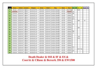 Level   Gloves     Helmet     Amulet     Weapon         Armor      Shield         Ring        Boots      Rune       CA HF DC    KE Const FL
875      Rocuia    Acherons   Aghue    Elemental Fire   Remanle   Acherons   Greater Quango   Veruila   Zlat Ooly         110
876     Comertil   Acherons   Aghue    Elemental Fire   Remanle   Acherons   Greater Quango   Veruila    Kapwel     16
877     Comertil   Acherons   Aghue    Elemental Fire   Remanle   Acherons   Greater Quango   Veruila    Kapwel     80
878     Comertil   Acherons   Aghue    Elemental Fire   Remanle   Acherons   Greater Quango   Veruila    Kapwel
879     Comertil   Acherons   Aghue    Elemental Fire   Remanle   Acherons   Greater Quango   Veruila    Kapwel     79
880     Comertil   Acherons   Aghue    Elemental Fire   Remanle   Acherons   Greater Quango   Veruila    Kapwel     111
881     Comertil   Acherons   Aghue    Elemental Fire   Remanle   Acherons   Greater Quango   Veruila    Kapwel           196       19
882     Comertil   Acherons   Aghue    Elemental Fire   Remanle   Acherons   Greater Quango   Veruila    Kapwel
883     Comertil   Acherons   Aghue    Elemental Fire   Remanle   Acherons   Greater Quango   Veruila    Kapwel     31
884     Comertil   Acherons   Aghue    Elemental Fire   Remanle   Acherons   Greater Quango   Veruila    Kapwel
885     Comertil   Acherons   Aghue    Elemental Fire   Remanle   Acherons   Greater Quango   Veruila    Kapwel           105
886     Comertil   Acherons   Aghue    Elemental Fire   Remanle   Acherons   Greater Quango   Veruila    Kapwel
887     Comertil   Acherons   Aghue    Elemental Fire   Remanle   Acherons   Greater Quango   Veruila    Kapwel     86
888     Comertil   Acherons   Aghue    Elemental Fire   Remanle   Acherons   Greater Quango   Veruila    Kapwel      2
889     Comertil   Acherons   Aghue    Elemental Fire   Remanle   Acherons   Greater Quango   Veruila    Kapwel
890     Comertil   Acherons   Aghue    Elemental Fire   Remanle   Acherons   Greater Quango   Veruila    Kapwel            78
891     Comertil   Acherons   Aghue    Elemental Fire   Remanle   Acherons   Greater Quango   Veruila    Kapwel           176
892     Comertil   Acherons   Aghue    Elemental Fire   Remanle   Acherons   Greater Quango   Veruila    Kapwel
893     Comertil   Acherons   Aghue    Elemental Fire   Remanle   Acherons   Greater Quango   Veruila    Kapwel
894     Comertil   Acherons   Aghue    Elemental Fire   Remanle   Acherons   Greater Quango   Veruila    Kapwel
895     Comertil   Acherons   Aghue    Elemental Fire   Remanle   Acherons   Greater Quango   Veruila    Kapwel
896     Comertil   Acherons   Aghue    Elemental Fire   Remanle   Acherons   Greater Quango   Veruila    Kapwel     57
897     Comertil   Acherons   Aghue    Elemental Fire   Remanle   Acherons   Greater Quango   Veruila    Kapwel      1    214 Yes
898     Comertil   Acherons   Aghue    Elemental Fire   Remanle   Acherons   Greater Quango   Veruila    Kapwel     65
899     Comertil   Acherons   Aghue    Elemental Fire   Remanle   Acherons   Greater Quango   Veruila    Kapwel


                             Death Dealer & SSI & IF & ES &
                         CoorAt & CRune & Berserk 350 & EW1500
 