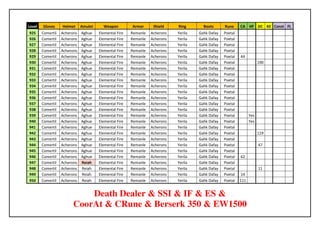 Level   Gloves     Helmet     Amulet     Weapon         Armor      Shield    Ring       Boots      Rune     CA HF DC KE Const FL
925     Comertil   Acherons   Aghue    Elemental Fire   Remanle   Acherons   Yerila   Gahk Dafay   Poetal
926     Comertil   Acherons   Aghue    Elemental Fire   Remanle   Acherons   Yerila   Gahk Dafay   Poetal
927     Comertil   Acherons   Aghue    Elemental Fire   Remanle   Acherons   Yerila   Gahk Dafay   Poetal
928     Comertil   Acherons   Aghue    Elemental Fire   Remanle   Acherons   Yerila   Gahk Dafay   Poetal
929     Comertil   Acherons   Aghue    Elemental Fire   Remanle   Acherons   Yerila   Gahk Dafay   Poetal   44
930     Comertil   Acherons   Aghue    Elemental Fire   Remanle   Acherons   Yerila   Gahk Dafay   Poetal               190
931     Comertil   Acherons   Aghue    Elemental Fire   Remanle   Acherons   Yerila   Gahk Dafay   Poetal
932     Comertil   Acherons   Aghue    Elemental Fire   Remanle   Acherons   Yerila   Gahk Dafay   Poetal
933     Comertil   Acherons   Aghue    Elemental Fire   Remanle   Acherons   Yerila   Gahk Dafay   Poetal
934     Comertil   Acherons   Aghue    Elemental Fire   Remanle   Acherons   Yerila   Gahk Dafay   Poetal
935     Comertil   Acherons   Aghue    Elemental Fire   Remanle   Acherons   Yerila   Gahk Dafay   Poetal
936     Comertil   Acherons   Aghue    Elemental Fire   Remanle   Acherons   Yerila   Gahk Dafay   Poetal
937     Comertil   Acherons   Aghue    Elemental Fire   Remanle   Acherons   Yerila   Gahk Dafay   Poetal
938     Comertil   Acherons   Aghue    Elemental Fire   Remanle   Acherons   Yerila   Gahk Dafay   Poetal
939     Comertil   Acherons   Aghue    Elemental Fire   Remanle   Acherons   Yerila   Gahk Dafay   Poetal         Yes
940     Comertil   Acherons   Aghue    Elemental Fire   Remanle   Acherons   Yerila   Gahk Dafay   Poetal         Yes
941     Comertil   Acherons   Aghue    Elemental Fire   Remanle   Acherons   Yerila   Gahk Dafay   Poetal
942     Comertil   Acherons   Aghue    Elemental Fire   Remanle   Acherons   Yerila   Gahk Dafay   Poetal               119
943     Comertil   Acherons   Aghue    Elemental Fire   Remanle   Acherons   Yerila   Gahk Dafay   Poetal
944     Comertil   Acherons   Aghue    Elemental Fire   Remanle   Acherons   Yerila   Gahk Dafay   Poetal               47
945     Comertil   Acherons   Aghue    Elemental Fire   Remanle   Acherons   Yerila   Gahk Dafay   Poetal
946     Comertil   Acherons   Aghue    Elemental Fire   Remanle   Acherons   Yerila   Gahk Dafay   Poetal   62
947     Comertil   Acherons   Reiah    Elemental Fire   Remanle   Acherons   Yerila   Gahk Dafay   Poetal
948     Comertil   Acherons   Reiah    Elemental Fire   Remanle   Acherons   Yerila   Gahk Dafay   Poetal               11
949     Comertil   Acherons   Reiah    Elemental Fire   Remanle   Acherons   Yerila   Gahk Dafay   Poetal   14
950     Comertil   Acherons   Reiah    Elemental Fire   Remanle   Acherons   Yerila   Gahk Dafay   Poetal   111


                             Death Dealer & SSI & IF & ES &
                         CoorAt & CRune & Berserk 350 & EW1500
 