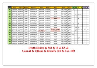 Level    Gloves     Helmet Amulet      Weapon         Armor      Shield       Ring          Boots      Rune     CA HF DC KE Const FL
 951    Comertil   Acherons Reiah   Elemental Fire   Remanle    Acherons      Yerila      Gahk Dafay   Poetal   51
 952    Comertil   Acherons Reiah   Elemental Fire   Remanle    Acherons      Yerila      Gahk Dafay   Poetal
 953    Comertil   Acherons Reiah   Elemental Fire   Remanle    Acherons      Yerila      Gahk Dafay   Poetal
 954    Comertil   Acherons Reiah   Elemental Fire   Remanle    Acherons      Yerila      Gahk Dafay   Poetal         Yes 192 Yes
 955    Comertil   Acherons Reiah   Elemental Fire   Remanle    Acherons      Yerila      Gahk Dafay   Poetal
 956    Comertil   Acherons Reiah   Elemental Fire   Remanle    Acherons     Dehlali      Gahk Dafay   Poetal             80
 957    Comertil   Acherons Reiah   Elemental Fire   Remanle    Acherons     Dehlali      Gahk Dafay   Poetal
 958    Comertil   Acherons Reiah   Elemental Fire   Remanle    Acherons     Dehlali      Gahk Dafay   Poetal
 959    Comertil   Acherons Reiah   Elemental Fire   Remanle    Acherons     Dehlali      Gahk Dafay   Poetal   12        25
 960    Comertil   Acherons Reiah   Elemental Fire   Remanle    Acherons     Dehlali      Gahk Dafay   Poetal
 961    Comertil   Acherons Reiah   Elemental Fire   Remanle    Acherons     Dehlali      Gahk Dafay   Poetal         Yes 127
 962    Comertil   Acherons Reiah   Elemental Fire   Remanle    Acherons Greater Quango   Gahk Dafay   Poetal         Yes 192 Yes   114 Yes
 963    Comertil   Acherons Reiah   Elemental Fire   Terligha   Acherons     Dehlali      Gahk Dafay   Poetal         Yes
 964    Comertil   Acherons Reiah   Elemental Fire   Terligha   Acherons     Dehlali      Gahk Dafay   Poetal
 965    Comertil   Acherons Reiah   Elemental Fire   Terligha   Acherons     Dehlali      Gahk Dafay   Poetal   123
 966    Comertil   Acherons Reiah   Elemental Fire   Terligha   Acherons     Dehlali      Gahk Dafay   Poetal
 967    Comertil   Acherons Reiah   Elemental Fire   Terligha   Acherons     Dehlali      Gahk Dafay   Poetal            127
 968    Comertil   Acherons Reiah   Elemental Fire   Terligha   Acherons     Dehlali      Gahk Dafay   Poetal
 969    Comertil   Acherons Reiah   Elemental Fire   Terligha   Acherons     Dehlali      Gahk Dafay   Poetal
 970    Comertil   Acherons Reiah   Elemental Fire   Terligha   Acherons     Dehlali      Gahk Dafay   Poetal


                            Death Dealer & SSI & IF & ES &
                        CoorAt & CRune & Berserk 350 & EW1500
 
