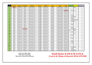 Level   Gloves    Helmet    Amulet      Weapon         Armor      Shield      Ring       Boots       Rune CA HF DC KE Const FL
 971     Xiala   Acherons    Reiah   Elemental Fire   Terligha   Acherons    Dehlali   Gahk Dafay    Poetal        213
 972     Xiala   Acherons    Reiah   Elemental Fire   Terligha   Acherons    Dehlali   Gahk Dafay    Poetal
 973     Xiala   Acherons    Reiah   Elemental Fire   Terligha   Acherons    Dehlali   Gahk Dafay   Naseval    Yes 17
 974     Xiala   Acherons    Reiah   Elemental Fire   Terligha   Acherons    Dehlali   Gahk Dafay   Naseval
 975     Xiala   Acherons    Reiah   Elemental Fire   Terligha   Acherons    Dehlali   Gahk Dafay   Naseval
 976     Xiala   Acherons    Reiah   Elemental Fire   Terligha   Acherons    Dehlali   Gahk Dafay   Naseval    Yes
 977     Xiala   Acherons    Reiah   Elemental Fire   Terligha   Acherons    Dehlali   Gahk Dafay   Naseval    Yes 146
 978     Xiala   Acherons    Reiah   Elemental Fire   Terligha   Acherons    Dehlali   Gahk Dafay   Naseval    Yes
 979     Xiala   Acherons    Reiah   Elemental Fire   Terligha   Acherons    Dehlali   Gahk Dafay   Naseval    Yes 223 Yes
 980     Xiala   Acherons    Reiah   Elemental Fire   Terligha   Acherons    Dehlali   Gahk Dafay   Naseval    Yes 27
 981     Xiala   Acherons    Reiah   Elemental Fire   Terligha   Acherons    Dehlali   Gahk Dafay   Naseval
 982     Xiala   Acherons    Reiah   Elemental Fire   Terligha   Acherons    Dehlali   Gahk Dafay   Naseval    Yes
 983     Xiala   Acherons    Reiah   Elemental Fire   Terligha   Acherons    Dehlali   Gahk Dafay   Naseval
 984     Xiala   Acherons    Reiah   Elemental Fire   Terligha   Acherons    Dehlali   Gahk Dafay   Naseval    Yes
 985     Xiala   Acherons   Syaeml   Elemental Fire   Terligha   Acherons    Dehlali   Gahk Dafay   Naseval    Yes 101
 986     Xiala   Acherons   Syaeml   Elemental Fire   Terligha   Acherons    Dehlali   Gahk Dafay   Naseval 37     194
 987     Xiala   Acherons   Syaeml   Elemental Fire   Terligha   Acherons    Dehlali   Gahk Dafay   Naseval    Yes
 988     Xiala   Acherons   Syaeml   Elemental Fire   Terligha   Acherons    Dehlali   Gahk Dafay   Naseval        12
 989     Xiala   Acherons   Syaeml   Elemental Fire   Terligha   Acherons    Dehlali   Gahk Dafay   Naseval    Yes
 990     Xiala   Acherons   Syaeml   Elemental Fire   Terligha   Acherons    Dehlali   Gahk Dafay   Naseval
 991     Xiala   Acherons   Syaeml   Elemental Fire   Terligha   Acherons    Dehlali   Gahk Dafay   Naseval    Yes
 992     Xiala   Acherons   Syaeml   Elemental Fire   Terligha   Acherons    Dehlali   Gahk Dafay   Naseval
 993     Xiala   Acherons   Syaeml   Elemental Fire   Terligha   Acherons    Dehlali   Gahk Dafay   Naseval    Yes
 994     Xiala   Acherons   Syaeml   Elemental Fire   Terligha   Acherons    Dehlali   Gahk Dafay   Naseval    Yes
9951     Xiala   Acherons   Syaeml   Elemental Fire   Terligha   Acherons    Dehlali   Gahk Dafay   Naseval
9962     Xiala   Acherons   Syaeml   Elemental Fire   Terligha   Acherons    Dehlali   Gahk Dafay   Naseval
9973     Xiala   Acherons   Syaeml   Elemental Fire   Terligha   Acherons    Dehlali   Gahk Dafay   Naseval    Yes 135
 998     Xiala   Acherons   Syaeml   Elemental Fire   Terligha   Acherons    Dehlali   Gahk Dafay   Naseval    Yes
 999     Xiala   Acherons   Syaeml   Elemental Fire   Terligha   Acherons    Dehlali   Gahk Dafay   Naseval    Yes 164

                 1
                   Only hunt Bane Ogre
                  2
                   Only hunt Ectobeing                                         Death Dealer & SSI & IF & ES &
            3
              Only hunt Volmar Dust Mummy                                   CoorAt & CRune & Berserk 350 & EW1500
 