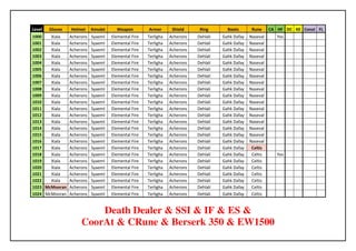 Level   Gloves   Helmet   Amulet     Weapon         Armor       Shield     Ring       Boots       Rune     CA HF DC KE Const FL
1000   Xiala  Acherons    Syaeml   Elemental Fire   Terligha   Acherons   Dehlali   Gahk Dafay   Naseval      Yes
1001   Xiala  Acherons    Syaeml   Elemental Fire   Terligha   Acherons   Dehlali   Gahk Dafay   Naseval
1002   Xiala  Acherons    Syaeml   Elemental Fire   Terligha   Acherons   Dehlali   Gahk Dafay   Naseval
1003   Xiala  Acherons    Syaeml   Elemental Fire   Terligha   Acherons   Dehlali   Gahk Dafay   Naseval
1004   Xiala  Acherons    Syaeml   Elemental Fire   Terligha   Acherons   Dehlali   Gahk Dafay   Naseval
1005   Xiala  Acherons    Syaeml   Elemental Fire   Terligha   Acherons   Dehlali   Gahk Dafay   Naseval
1006   Xiala  Acherons    Syaeml   Elemental Fire   Terligha   Acherons   Dehlali   Gahk Dafay   Naseval
1007   Xiala  Acherons    Syaeml   Elemental Fire   Terligha   Acherons   Dehlali   Gahk Dafay   Naseval
1008   Xiala  Acherons    Syaeml   Elemental Fire   Terligha   Acherons   Dehlali   Gahk Dafay   Naseval
1009   Xiala  Acherons    Syaeml   Elemental Fire   Terligha   Acherons   Dehlali   Gahk Dafay   Naseval
1010   Xiala  Acherons    Syaeml   Elemental Fire   Terligha   Acherons   Dehlali   Gahk Dafay   Naseval
1011   Xiala  Acherons    Syaeml   Elemental Fire   Terligha   Acherons   Dehlali   Gahk Dafay   Naseval
1012   Xiala  Acherons    Syaeml   Elemental Fire   Terligha   Acherons   Dehlali   Gahk Dafay   Naseval
1013   Xiala  Acherons    Syaeml   Elemental Fire   Terligha   Acherons   Dehlali   Gahk Dafay   Naseval
1014   Xiala  Acherons    Syaeml   Elemental Fire   Terligha   Acherons   Dehlali   Gahk Dafay   Naseval
1015   Xiala  Acherons    Syaeml   Elemental Fire   Terligha   Acherons   Dehlali   Gahk Dafay   Naseval
1016   Xiala  Acherons    Syaeml   Elemental Fire   Terligha   Acherons   Dehlali   Gahk Dafay   Naseval
1017   Xiala  Acherons    Syaeml   Elemental Fire   Terligha   Acherons   Dehlali   Gahk Dafay    Celtis
1018   Xiala  Acherons    Syaeml   Elemental Fire   Terligha   Acherons   Dehlali   Gahk Dafay    Celtis      Yes
1019   Xiala  Acherons    Syaeml   Elemental Fire   Terligha   Acherons   Dehlali   Gahk Dafay    Celtis
1020   Xiala  Acherons    Syaeml   Elemental Fire   Terligha   Acherons   Dehlali   Gahk Dafay    Celtis
1021   Xiala  Acherons    Syaeml   Elemental Fire   Terligha   Acherons   Dehlali   Gahk Dafay    Celtis
1022   Xiala  Acherons    Syaeml   Elemental Fire   Terligha   Acherons   Dehlali   Gahk Dafay    Celtis
1023 McMooran Acherons    Syaeml   Elemental Fire   Terligha   Acherons   Dehlali   Gahk Dafay    Celtis
1024 McMooran Acherons    Syaeml   Elemental Fire   Terligha   Acherons   Dehlali   Gahk Dafay    Celtis


                         Death Dealer & SSI & IF & ES &
                     CoorAt & CRune & Berserk 350 & EW1500
 