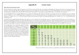 Appendix II                       Counter Attack
How does Counter Attack work?
Counter Attack raises damage, attack and stamina use by 0.25% per point and all values are rounded up. Rounding up damage and attack is not important because
their base values are quite high. But rounding up stamina use is very important. How much stamina you use per attack depends on the level of doubler you use.
Common levels of doubler are 0, 150, 450, 500, 750 and 1200. The formula is “base stamina use” times 0.0025 times “CA level” plus “base stamina use”.
Lets take Doubler 450 as an example. Without CA you will use 10 stamina per kill. Using CA will make your stamina use rise. CA 1 will make you use 11 stamina
(it is 10 * 0.0025 * 1 + 10 = 10.025 which will be rounded up to 11). CA 2 will also make you use 11 per kill. So will CA 3, CA 10, CA 20, CA 35 and even CA 40
(because 10 * 0.0025 * 40 + 10 = 11.00). If you get CA above level 40 then you will use 12 stamina per kill because 10 * 0.0025 * 41 + 10 = 11.025 which will be
rounded up to 12.
As shown in the example Doubler 450 without CA makes you use 10 stamina, CA1-40 will make you use 11 stamina, CA41-80 will make you use 12 stamina, etc..
What is the big difference between CA1 and CA40? The stamina use is the same, but CA40 gives much more attack and damage than CA1 does. The most optimal
CA levels are the highest CA levels that still use the same amount of stamina per kill as other CA levels; in these cases these are CA 0, CA 40, CA 80, etc. The
optimal CA levels differ for each level of Doubler because each Doubler has a different “base stamina use”. For Doubler 150 it is 4; for DB 750 it is 25, etc.
In the table below I have listed the optimal CA levels
                                                                Stam use
for each Doubler. If an optimal CA level exceeds 175
                                                                                +1     +2      +3     +4      +5     +6      +7      +8     +9     +10      +11     +12
then I have reduced it to 175 because it is the highest
                                                            Doubler
possible CA (at the moment). You can use this table to
look up the optimal CA level if you looked up the                0              175
advised CA levels in this guide. For example, the guide          50             175
says you will need CA 66 and you are using Doubler              100             134     175
750. Then you can also use CA because it will let you           150             100     175
use the same amount of stamina as CA 66 would but it
will get you more damage and attack.                            450              40      80    120     160    175
                                                                500              37      73    110     146    175
                                                                750              25      50     75     100    125     150    175
                                                               1000              20      39     58      77     96     115    134     153    172      175
                                                               1050*             19      37     55      73     91     110    128     146    164      175
                                                               1200              16      32     48      64     80      96    112     128    144      160     175
                                                               1260*             16      31     46      62     77      92    107     123    138      153     168      175

                                                                       *
                                                                           These levels of Doubler can be reached by using Distil 50 on the Doubler 1000 and 1200 potions.
 