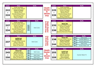 Level             Item                       Buffs                             Level             Item                          Buffs
             Ferals Gauntlets                                                               Ferals Gauntlets
          Krimson Kardic Helmet
                                                               Death                     Krimson Kardic Helmet
222          Amulet of Disspal                                 Dealer          225          Amulet of Disspal
             Inferno Hammer                                                                 Inferno Hammer
                                                                 &
 -            Marpolo Armor
          Witches Catseye Shield                               Shield
                                                                                -            Marpolo Armor
                                                                                         Witches Catseye Shield
224         Iron Ring of Fenaz
                                                                Imp            226         Iron Ring of Fenaz
             Boots of Pelacroz                                                              Boots of Pelacroz
              Rune of Lezhal                                                           Glowing Diamond of Kozyu

Level             Item             Level        Buffs                          Level            Item                           Buffs




                                                                Death Dealer
                                                                & Shield Imp
              Ferals Gauntlets
          Krimson Kardic Helmet                                                                Steep Set
227          Amulet of Disspal
             Inferno Hammer
                                   227
                                   229
                                                                               235       Krimson Kardic Helmet
                                                                                            Amulet of Disspal
 -             Marpolo Armor
          Witches Catseye Shield
                                   230
                                   233
                                              Dark Curse                        -           Inferno Hammer
                                                                                           Iron Ring of Fenaz
234         Iron Ring of Fenaz     234                                         236          Boots of Hellmoor
             Boots of Hellmoor                                                         Glowing Diamond of Kozyu
        Glowing Diamond of Kozyu

Level             Item                       Buffs                             Level              Item            Level            Buffs




                                                                Death Dealer
                                                                & Shield Imp
                                                                                               Steep Set          238           Dark Curse
               Lezhal set
               Steep Set                                                       238       Krimson Kardic Helmet
                                                                                            Amulet of Disspal
                                                                                                                  240        Counter Attack 75
         Krimson Kardic Helmet
237         Inferno Hammer
                                           Dark Curse                           -           Inferno Hammer        241        Counter Attack 50
                                                                                           Iron Ring of Fenaz     243           Dark Curse
           Iron Ring of Fenaz
            Boots of Hellmoor
                                                                               244          Boots of Hellmoor
                                                                                                                  244        Counter Attack 100
                                                                                       Glowing Diamond of Kozyu

Level             Item             Level        Buffs                          Level            Item                           Buffs
                Steep Set          245                         Death
                                                                                              Lezhal set
245           Helmet of Xenix      247        Dark Curse       Dealer          255             Steep Set
             Amulet of Disspal     248
                                                                 &                          Helmet of Xenix
 -           Inferno Hammer        250        Dark Curse
                                                               Shield
                                                                                -          Inferno Hammer
                                                                                                                          Counter Attack 75
            Iron Ring of Fenaz
256         Boots of Hellmoor      251        Dark Curse
                                                                Imp            259           Ring of Ignoal
                                                                                           Boots of Hellmoor
        Glowing Diamond of Kozyu   255     Counter Attack 69
 