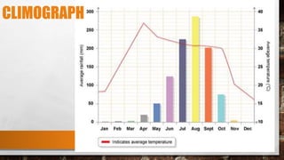 CLIMOGRAPH
 