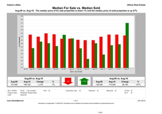 Valarie Littles                                                                                                                                                                            Ultima Real Estate
                                                                        Median For Sale vs. Median Sold
           Aug-09 vs. Aug-10: The median price of for sale properties is down 1% and the median price of sold properties is up 27%




                        Aug-09 vs. Aug-10                                                                                                                           Aug-09 vs. Aug-10
     Aug-09            Aug-10                  Change                    %                                                                     Aug-09             Aug-10             Change             %
     157,940           156,722                  -1,218                  -1%                                                                    138,300            175,000            36,700            +27%


MLS: NTREIS       Period:   1 year (monthly)             Price:   All                        Construction Type:    All             Bedrooms:    All            Bathrooms:      All     Lot Size: All
Property Types:   Residential: (Single Family)                                                                                                                                         Sq Ft:    All
Cities:           Savannah



Clarus MarketMetrics®                                                                                     1 of 2                                                                                        09/13/2010
                                                 Information not guaranteed. © 2009-2010 Terradatum and its suppliers and licensors (www.terradatum.com/about/licensors.td).




                                                                                                                                                 1 of 6
 