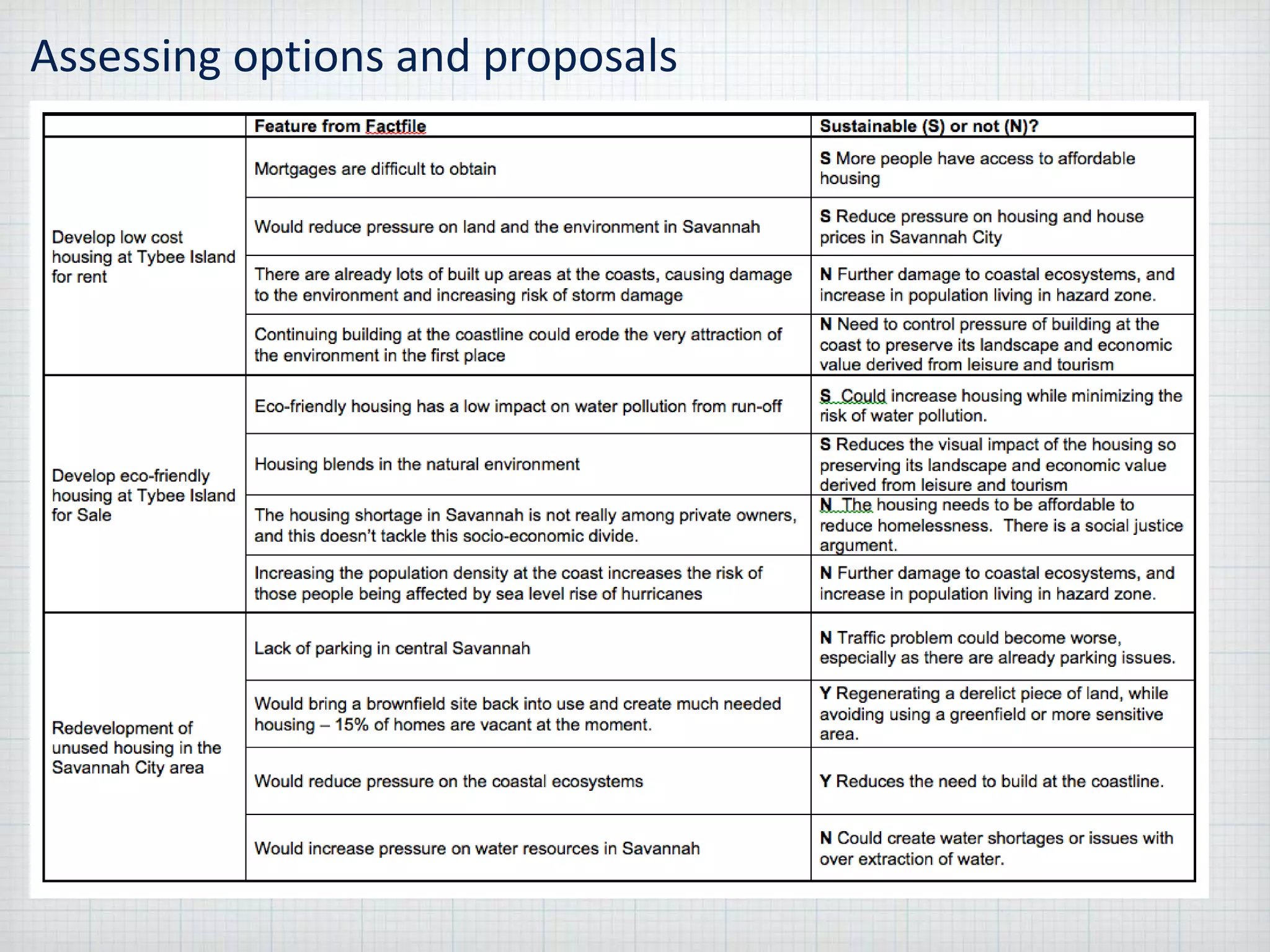Assessing options and proposals
 