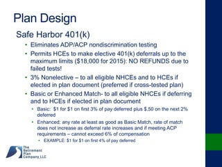 Plan Design
Safe Harbor 401(k)
• Eliminates ADP/ACP nondiscrimination testing
• Permits HCEs to make elective 401(k) deferrals up to the
maximum limits ($18,000 for 2015): NO REFUNDS due to
failed tests!
• 3% Nonelective – to all eligible NHCEs and to HCEs if
elected in plan document (preferred if cross-tested plan)
• Basic or Enhanced Match- to all eligible NHCEs if deferring
and to HCEs if elected in plan document
• Basic: $1 for $1 on first 3% of pay deferred plus $.50 on the next 2%
deferred
• Enhanced: any rate at least as good as Basic Match, rate of match
does not increase as deferral rate increases and if meeting ACP
requirements – cannot exceed 6% of compensation
• EXAMPLE: $1 for $1 on first 4% of pay deferred
 