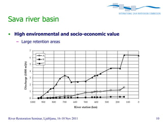 Sava river basin
• High environmental and socio-economic value
      – Large retention areas

                                   7
                                          A
                                   6
                                          B
           Discharge (1000 m3/s)




                                   5      C


                                   4

                                   3

                                   2

                                   1

                                   0
                                   1000   900   800   700   600    500     400   300   200   100   0

                                                            River station (km)



River Restoration Seminar, Ljubljana, 16-18 Nov 2011                                                   10
 