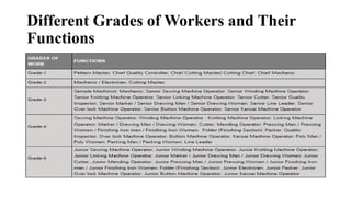 Different Grades of Workers and Their
Functions
 