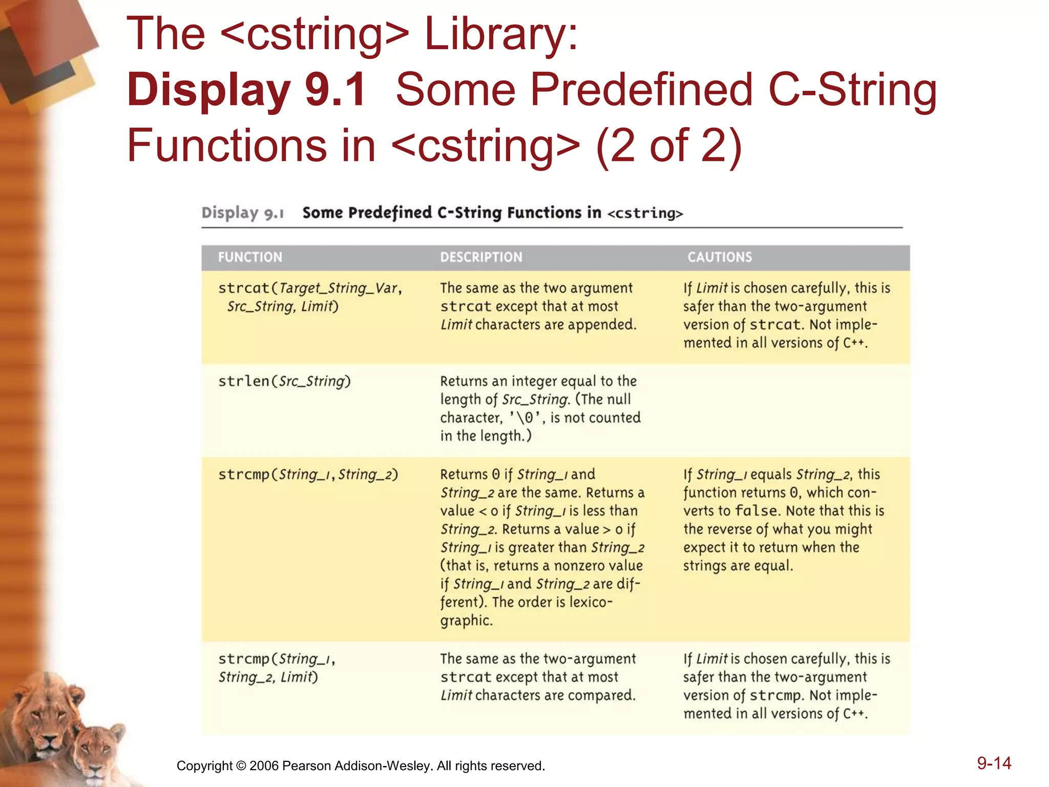 Copyright © 2006 Pearson Addison-Wesley. All rights reserved. 9-14
The <cstring> Library:
Display 9.1 Some Predefined C-String
Functions in <cstring> (2 of 2)
 