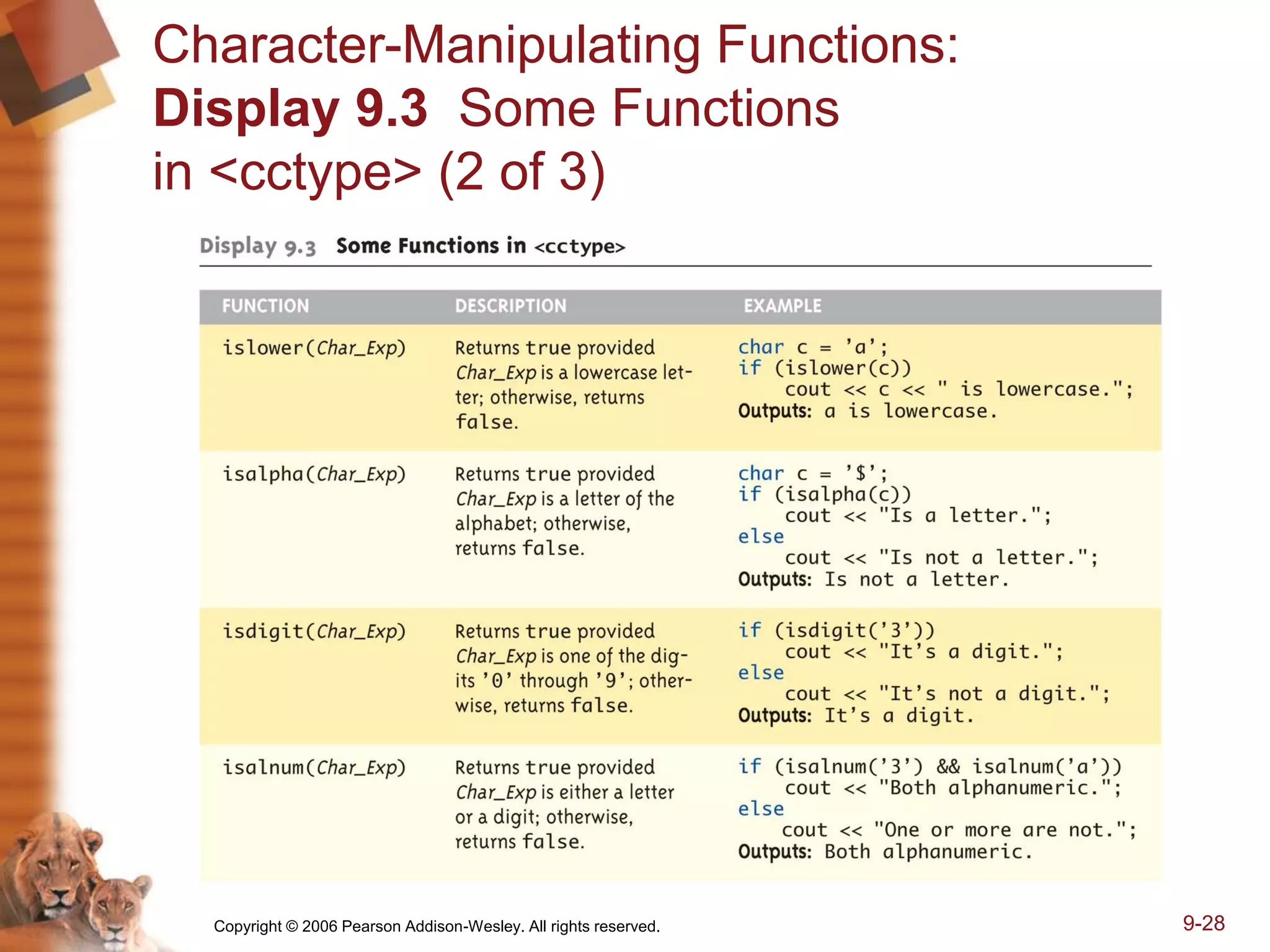 Copyright © 2006 Pearson Addison-Wesley. All rights reserved. 9-28
Character-Manipulating Functions:
Display 9.3 Some Functions
in <cctype> (2 of 3)
 