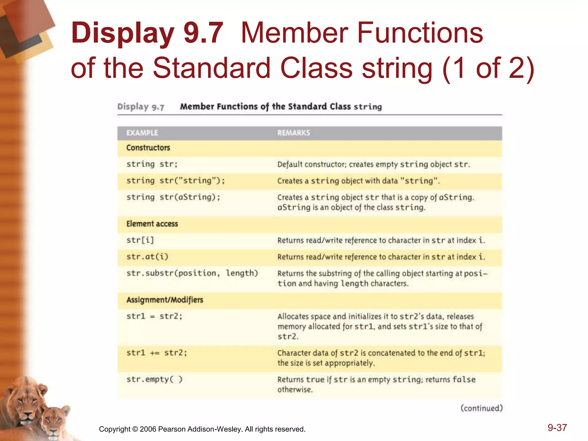 Copyright © 2006 Pearson Addison-Wesley. All rights reserved. 9-37
Display 9.7 Member Functions
of the Standard Class string (1 of 2)
 