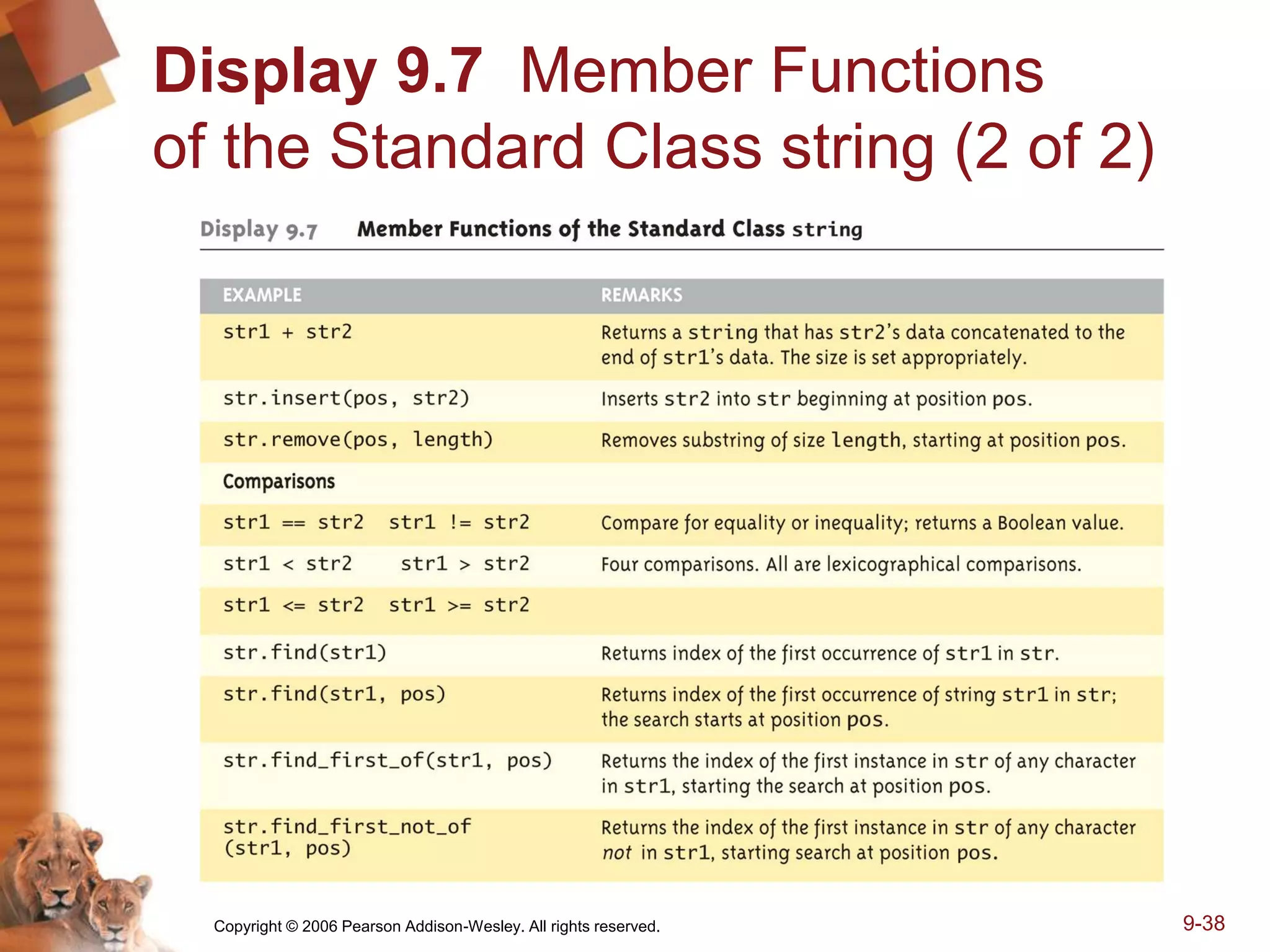 Copyright © 2006 Pearson Addison-Wesley. All rights reserved. 9-38
Display 9.7 Member Functions
of the Standard Class string (2 of 2)
 