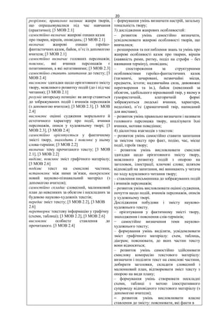 20
розрізнює, правильно називає жанри творів,
що опрацьовувалися під час навчання
(практично); [3 МОВ 2.1]
самостійно визначає жанрові ознаки казок
про тварин, віршів, оповідань; [3 МОВ 2.1]
визначає жанрові ознаки героїко-
фантастичних казок, байок, п’єс із допомогою
вчителя; [3 МОВ 2.1]
самостійно визначає головних персонажів;
пояснює, які вчинки персонажів є
позитивними, а які негативними; [3 МОВ 2.3]
самостійно ставить запитання до тексту; [3
МОВ 2.4]
висловлює здогадки щодо орієнтовного змісту
твору, можливого розвитку подій (до і під час
читання); [3 МОВ 2.1]
розуміє авторську позицію: як автор ставиться
до зображуваних подій і вчинків персонажів
(з допомогою вчителя); [3 МОВ 2.3], [3 МОВ
2.4]
висловлює оцінні судження морального й
естетичного характеру про події, вчинки
персонажів, описи у художньому творі; [3
МОВ 2.3], [3 МОВ 2.4]
самостійно орієнтується у фактичному
змісті твору, знаходить і пояснює у ньому
слова-терміни; [3 МОВ 2.2]
визначає тему прочитаного тексту; [3 МОВ
2.1], [3 МОВ 2.2]
виділяє, пояснює зміст графічного матеріалу;
[3 МОВ 2.6]
поділяє текст на смислові частини,
встановлює між ними зв’язки, виокремлює
новий науково-пізнавальний матеріал (з
допомогою вчителя);
самостійно складає словесний, малюнковий
план до невеликих за обсягом і нескладних за
будовою науково-художніх текстів;
передає зміст тексту; [3 МОВ 2.2], [3 МОВ
2.6]
перетворює текстову інформацію у графічну
(схеми, таблиці); [3 МОВ 2.2], [3 МОВ 2.6]
висловлює особисте ставлення до
прочитаного. [3 МОВ 2.4]
– формування умінь визначати настрій, загальну
тональність твору;
3) дослідження жанрових особливостей:
 розвиток умінь самостійно визначати,
усвідомлювати жанрові особливості творів, що
вивчалися;
– розширення та поглиблення знань та умінь про
жанрові особливості казок про тварин, віршів
(наявність рими, ритму, поділ на строфи – без
вживання терміну), оповідань;
– спостереження за структурними
особливостями героїко-фантастичних казок
(таємничі, зачаровані, незвичайні місця,
предмети, істоти; надзвичайна сила, дивовижні
перетворення та ін.), байок (невеликий за
обсягом, здебільшого віршований твір, у якому в
гумористичній, алегоричній формі
зображуються людські вчинки, характери,
недоліки), п’єс (драматичний твір, написаний
для вистави);
– розвиток умінь правильно визначати і називати
головного персонажа твору, аналізувати їхні
вчинки, мотиви поведінки;
4) діалогічна взаємодія з текстом:
 розвиток умінь самостійно ставити запитання
за змістом тексту про факт, подію, час, місце
події, героїв твору;
– розвиток умінь висловлювати смислові
здогадки щодо орієнтовного змісту твору,
можливого розвитку подій з опорою на
заголовок, ілюстрації, ключові слова; шляхом
відповідей на запитання, які виникають у читача
по ходу вдумливого читання твору;
– ставлення письменника до зображуваних подій
і вчинків персонажів;
– розвиток умінь висловлювати оцінні судження,
почуття щодо подій, вчинків персонажів, описів
у художньому творі.
Дослідження побудови і змісту науково-
художнього тексту.
– орієнтування у фактичному змісті твору,
знаходження і пояснення слів-термінів;
− самостійне визначення теми науково-
художнього тексту;
– формування умінь виділяти, усвідомлювати
зміст графічного матеріалу: схем, таблиць,
діаграм; пояснювати, до яких частин тексту
вони відносяться;
– розвиток умінь самостійно здійснювати
смислову компресію текстового матеріалу:
визначати і поділяти текст на смислові частини,
добирати заголовки, складати словесний і
малюнковий план, відтворювати зміст тексту з
опорою на види плану;
– формування умінь створювати нескладні
схеми, таблиці з метою ілюстративного
супроводу відповідного текстового матеріалу (з
допомогою вчителя);
‒ розвиток умінь висловлювати власне
ставлення до змісту: пояснювати, які факти в
 