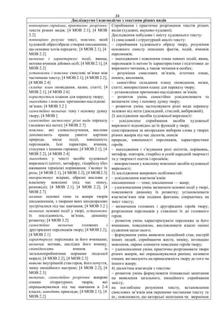 24
Досліджуємо і взаємодіємо з текстами різних видів
повноцінно сприймає, практично розрізнює
тексти різних видів; [4 МОВ 2.1], [4 МОВ
2.2]
повноцінно розуміє текст, пояснює, який
художній образ/образи створив письменник;
що основне хотів передати; [4 МОВ 2.1], [4
МОВ 2.2]
визначає і характеризує події, явища,
мотиви вчинків дійових осіб; [4 МОВ 2.1], [4
МОВ 2.2]
установлює і пояснює смислові зв’язки між
частинами тексту; [4 МОВ 2.1], [4 МОВ 2.2],
[4 МОВ 2.4]
складає план оповідання, казки, статті; [4
МОВ 2.1], [4 МОВ 2.6]
користується планом для переказу твору;
знаходить і пояснює причиново-наслідкові
зв’язки; [4 МОВ 3.2 ]
самостійно визначає тему і основну думку
твору; [4 МОВ ]
самостійно застосовує різні види переказу
(залежно від мети); [4 МОВ 2.7]
пояснює, які словосполучення, вислови
допомагають краще уявити картини
природи, місце події, зовнішність
персонажів, їхні характери, вчинки,
стосунки з іншими героями; [4 МОВ 2.1], [4
МОВ 2.2], [4 МОВ 2.4]
знаходить у тексті засоби художньої
виразності (епітет, метафору, гіперболу (без
вживання термінів) порівняння; з’ясовує їх
роль; [4 МОВ 2.1], [4 МОВ 2.2], [4 МОВ2.3]
використовує яскраві, образні вислови у
власному мовленні (під час опису,
розповіді); [4 МОВ 2.1], [4 МОВ 2.2], [4
МОВ 2.7]
називає основні теми та жанри творів
письменників, з творами яких неодноразово
зустрічалися під час навчання; [4 МОВ 3.2 ]
визначає основні події у творі, установлює
їх послідовність, зв’язки, динаміку
розвитку; [4 МОВ 3.2]
самостійно визначає головних і
другорядних персонажів твору; [4 МОВ 2.2],
[4 МОВ 2.1]
характеризує персонажа за його вчинками;
визначає мотиви, наслідки його вчинку;
співвідносить вчинок із
загальноприйнятими нормами людської
моралі; [4 МОВ 2.2], [4 МОВ 2.3]
виявляє внутрішній стан героя, його почуття,
зміну емоційного настрою; [4 МОВ 2.2], [4
МОВ 2.3]
визначає, самостійно розрізнює жанрові
ознаки літературних творів, які
опрацьовувалися під час навчання в 2-4
класах; наводить приклади; [4 МОВ 2.1], [4
МОВ 2.2]
Сприймання і практичне розрізнення текстів різних
видів (художні, науково-художні).
Дослідження побудови і змісту художнього тексту:
1) смисловий і структурний аналіз тексту:
– сприймання художнього образу твору, розуміння
основного смислу описаних фактів, подій, вчинків
персонажів;
– знаходження і пояснення ознак певних подій, явищ,
персонажів із метою їх характеристики і підготовки до
виразного читання, а також читання в особах;
– розуміння смислових зв’язків, істотних ознак,
понять, висновків;
– самостійне складання плану оповідання, казки,
статті; використання плану для переказу твору;
– установлення причиново-наслідкових зв’язків;
– розвиток умінь самостійно усвідомлювати та
визначати тему і основну думку твору;
– розвиток умінь застосовувати різні види переказу
залежно від мети (докладний, стислий, вибірковий);
2) дослідження засобів художньої виразності:
 усвідомлене сприймання засобів художньої
виразності відповідно до їх функцій у творі;
спостереження за авторським вибором слова у творах
різних жанрів під час діалогів, описів
природи, зовнішності персонажів, характеристики
героїв;
– знаходження і з’ясування ролі епітетів, порівнянь,
метафор, повторів, гіпербол в усній народній творчості
та у творчості поетів і прозаїків;
– використання у власному мовленні засобів художньої
виразності;
3) дослідження жанрових особливостей:
– усвідомлення взаємозв’язків:
письменники — теми; письменник — жанр;
– удосконалення умінь визначати основні події у творі,
пояснювати динаміку їх розвитку; установлювати
взаємозв’язки між подіями фактами, спираючись на
зміст тексту;
– визначення головних і другорядних героїв твору;
розрізнення персонажів у ставленні їх до головного
героя;
– розвиток умінь характеризувати персонажа за його
вчинками, поведінкою, висловлювати власні оцінні
судження щодо цього;
– формування умінь виявляти емоційний стан, настрій
інших людей, сприймаючи жести, міміку, інтонацію
мовлення, окремі елементи поведінки героїв твору;
− удосконалення умінь практично розрізнювати твори
різних жанрів, які опрацьовувалися раніше; називати
ознаки, які вказують на приналежність твору до того чи
іншого жанру.
4) діалогічна взаємодія з текстом:
 розвиток умінь формулювати пізнавальні запитання
на виявлення загального, емоційного сприймання
змісту;
на поглиблене розуміння тексту, встановлення
смислових зв’язків між окремими частинами тексту та
ін.; пояснювати, що авторські запитання чи звернення
 