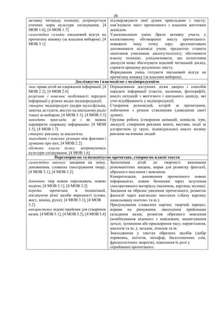26
активну читацьку позицію; дотримується
етичних норм культури спілкування; [4
МОВ 1.6], [4 МОВ 1.7]
самостійно складає письмовий відгук на
прочитану книжку (за власним вибором). [4
МОВ 3.1]
підтверджувати свої думки прикладами з тексту;
пов’язувати зміст прочитаного з власним життєвим
досвідом.
Удосконалення умінь брати активну участь у
колективному обговоренні змісту прочитаного:
поважати іншу точку зору; аргументовано
доповнювати відповіді учнів; предметно ставити
запитання учасникам діалогу/полілогу; обстоювати
власну позицію; усвідомлювати, що колективна
дискусія може збагачувати власний читацький досвід,
сприяти кращому розумінню змісту.
Формування умінь готувати письмовий відгук на
прочитану книжку (за власним вибором).
Досліджуємо і взаємодіємо з медіапродукцією
знає права дітей на одержання інформації; [4
МОВ 2.2], [4 МОВ 2.6]
розрізняє і пояснює особливості передачі
інформації у різних видах медіапродукції;
створює медіапродукт (кадри мультфільма,
замітка до газети, виступ на шкільному радіо
тощо) за вибором; [4 МОВ 3.1], [4 МОВ 3.3]
наводить приклади, де і як можна
перевірити одержану інформацію; [4 МОВ
1.5], [4 МОВ 1.7]
створює рекламу за аналогією;
знаходить і пояснює різницю між фактами і
думками про них; [4 МОВ 2.2]
обстоює власну думку, дотримуючись
культури спілкування. [4 МОВ 1.6]
Опрацювання доступних дітям джерел і способів
передачі інформації (тексти, малюнки, фотографії);
аналіз ситуацій з життєвого і шкільного досвіду, які
учні відображають у медіапродукції;
Створення розповідей, історій за прочитаним,
побаченим з різним ставленням (доведення своєї
думки);
Групова робота (створення анімацій, коміксів; ігри,
дискусії; створення реклами книги, вистави, події за
алгоритмом (у групі, індивідуально) аналіз впливу
реклами на вчинки людей.
Перетворюємо та інсценізуємо прочитане, створюємо власні тексти
самостійно виконує завдання на зміну,
доповнення, словесне ілюстрування твору;
[4 МОВ 3.1], [4 МОВ 3.2]
доповнює твір новим персонажем, новою
подією; [4 МОВ 3.1], [4 МОВ 3.2]
передає прочитане в інсценізації,
поєднуючи різні засоби виразності (слово,
жест, міміка, рухи); [4 МОВ 3.1], [4 МОВ
3.2]
використовує відомі прийоми для створення
казки. [4 МОВ 3.1], [4 МОВ 3.2], [4 МОВ 3.4]
Заохочення дітей до творчості виконання
різноманітних завдань, вправ для розвитку фантазії,
образного мислення і мовлення.
Конкретизація, доповнення прочитаного новою
інформацією, новим баченням через залучення
ілюстративного матеріалу (малюнок, картина, музика).
Завдання на образне уявлення прочитаного; розвиток
фантазії через взаємодію мистецтв («Бачу картину
намальовану поетом» та ін.).
Придумування словесних картин; творчий переказ;
вправи на римування, оволодіння прийомами
складання казок; розвиток образного мовлення
(комбінування відомого з невідомим; акцентування
деталі; зупинення або прискорення часу; перевтілення,
аналогія та ін..); загадок, лічилок та ін.
Знаходження у текстах образних засобів (добір
порівнянь, епітетів, метафор, багатозначних слів,
фразеологічних зворотів), пояснення їх ролі у
сприйманні прочитаного.
 