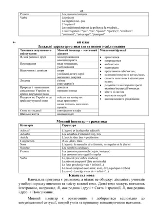 42
Pronom Les pronoms toniques
Verbe Le présent
La négation ne...pas
L’impératif
Le conditionnel présent de politesse Je voudrais...
L’interrogation : “qui”, “où”, “quand”, “quel(le)”, “combien”,
“comment”, “est-ce que”, “pourquoi”
4- ий клас
Загальні характеристики ситуативного спілкування
Тематика ситуативного
спілкування
Мовний інвентар – лексичний
діапазон
Мовленнєві функції
Я, моя родина і друзі місцепроживання
населені пункти
 привітатися
 попрощатися
 вибачитися
 подякувати
 представити себе/когось;
 називати/описувати когось/щось
 ставити запитання і відповідати
на них
 розуміти та виконувати прості
вказівки/інструкції/команди
 вітати зі святом
 виражати настрій
 висловлюювати уподобання
Помешкання види помешкань
умеблювання
Відпочинок і дозвілля спорт
улюблені дитячі герої
магазини і покупки
Людина гігієна
стан здоров’я
Природа і навколишнє
середовище України та
країни виучуваної мови
довкілля
природні явища
Подорож по Україні та до
країн виучуваної мови
поїздка на канікулах
види транспорту
назви столиць, населених
пунктів
Свята та традиції святкування в кафе
Шкільне життя шкільні події
Мовний інвентар – граматика
Категорія Структура
Adjectif L’accord et la place des adjectifs
Adverbe Les adverbes d’intensité trop, très
Article L’article zéro: être + profession
Conjonction et, ou ,alors, mais
Nom L’accord: le masculin et le féminin, le singulier et le pluriel
Nombre Les nombres cardinaux
Pronom Les pronoms personnels (sujets, toniques)
Les pronoms interrogatifs simples
Verbe Le présent (les verbes modaux)
Le présent progressif (être en train de)
Le futur proche (je vais + infinitif...)
Le passé composé avec avoir, avec, être, (quelques verbes)
Le passé récent (je viens de + infinitif...)
Іспанська мова
Навчальна програма є рамковою, а відтак не обмежує діяльність учителів
у виборі порядку вивчення та змісту кожної теми. Деякі теми можуть вивчатись
інтегровано, наприклад, Я, моя родина і друзі + Свята й традиції, Я, моя родина
і друзі + Помешкання.
Мовний інвентар є орієнтовним і добирається відповідно до
комунікативної ситуації, потреб учнів та принципу концентричного навчання.
 