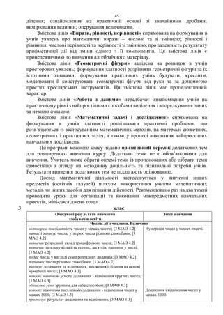 45
ділення; ознайомлення на практичній основі зі звичайними дробами;
вимірювання величин; оперування величинами.
Змістова лінія «Вирази, рівності, нерівності» спрямована на формування в
учнів уявлень про математичні вирази – числові та зі змінною; рівності і
рівняння; числові нерівності та нерівності зі змінною; про залежність результату
арифметичної дії від зміни одного з її компонентів. Ця змістова лінія є
пропедевтичною до вивчення алгебраїчного матеріалу.
Змістова лінія «Геометричні фігури» націлена на розвиток в учнів
просторових уявлень; формування здатності розрізняти геометричні фігури за їх
істотними ознаками; формування практичних умінь будувати, креслити,
моделювати й конструювати геометричні фігури від руки та за допомогою
простих креслярських інструментів. Ця змістова лінія має пропедевтичний
характер.
Змістова лінія «Робота з даними» передбачає ознайомлення учнів на
практичному рівні з найпростішими способами виділення і впорядкування даних
за певною ознакою.
Змістова лінія «Математичні задачі і дослідження» спрямована на
формування в учнів здатності розпізнавати практичні проблеми, що
розв’язуються із застосуванням математичних методів, на матеріалі сюжетних,
геометричних і практичних задач, а також у процесі виконання найпростіших
навчальних досліджень.
До програми кожного класу подано орієнтовний перелік додаткових тем
для розширеного вивчення курсу. Додаткові теми не є обов’язковими для
вивчення. Учитель може обрати окремі теми із пропонованих або дібрати теми
самостійно з огляду на методичну доцільність та пізнавальні потреби учнів.
Результати вивчення додаткових тем не підлягають оцінюванню.
Досвід математичної діяльності застосовується у вивченні інших
предметів (освітніх галузей) шляхом використання учнями математичних
методів чи інших засобів для пізнання дійсності. Рекомендовано раз на два тижні
проводити уроки для організації та виконання міжпредметних навчальних
проектів, міні-досліджень тощо.
3 клас
Очікувані результати навчання
здобувачів освіти
Зміст навчання
Числа, дії з числами. Величини
відтворює послідовність чисел у межах тисячі; [3 МАО 4.2]
читає і записує числа, утворює числа різними способами; [3
МАО 4.2]
визначає розрядний склад трицифрового числа; [3 МАО 4.2]
визначає загальну кількість сотень, десятків, одиниць у числі;
[3 МАО 4.2]
подає числа у вигляді суми розрядних доданків; [3 МАО 4.2]
порівнює числа різними способами; [3 МАО 4.2]
виконує додавання та віднімання, множення і ділення на основі
нумерації чисел; [3 МАО 4.3]
володіє навичкою усного додавання і віднімання круглих чисел;
[3 МАО 4.3]
обчислює усно зручним для себе способом; [3 МАО 4.3]
володіє навичкою письмового додавання і віднімання чисел у
межах 1000; [3 МАО 4.3]
прогнозує результат додавання та віднімання, [3 МАО 1.3]
Нумерація чисел у межах тисячі.
Додавання і віднімання чисел у
межах 1000.
 