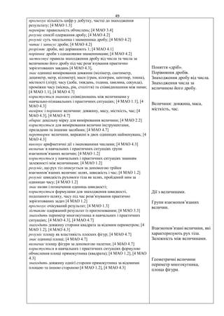 49
прогнозує кількість цифр у добутку, частці до знаходження
результату; [4 МАО 1.3]
перевіряє правильність обчислень; [4 МАО 3.4]
розуміє спосіб одержання дробу; [4 МАО 4.2]
розуміє суть чисельника і знаменника дробу; [4 МАО 4.2]
читає і записує дроби; [4 МАО 4.2]
розрізняє дроби, які дорівнюють 1; [4 МАО 4.1]
порівнює дроби з однаковими знаменниками; [4 МАО 4.2]
застосовує правила знаходження дробу від числа та числа за
величиною його дробу під час розв’язування практично
зорієнтованих завдань [4 МАО 4.3],
знає одиниці вимірювання довжини (міліметр, сантиметр,
дециметр, метр, кілометр); маси (грам, кілограм, центнер, тонна),
місткості (літр); часу (доба, тиждень, година, хвилина, секунда),
проміжки часу (місяць, рік, століття) та співвідношення між ними;
[4 МАО 1.1], [4 МАО 4.7]
користується знанням співвідношень між величинами у
навчально-пізнавальних і практичних ситуаціях; [4 МАО 1.1], [4
МАО 4.3]
вимірює і порівнює величини: довжину, масу, місткість, час; [4
МАО 4.3], [4 МАО 4.7]
обирає доцільну мірку для вимірювання величини; [4 МАО 2.2]
користується для вимірювання величин інструментами,
приладами та іншими засобами; [4 МАО 4.7]
перетворює величини, виражені в двох одиницях найменувань; [4
МАО 4.3]
виконує арифметичні дії з іменованими числами; [4 МАО 4.3]
визначає в навчальних і практичних ситуаціях групи
взаємопов’язаних величин; [4 МАО 1.2]
користується у навчальних і практичних ситуаціях знанням
залежності між величинами; [4 МАО 1.2]
розуміє, що рух тіл описується за допомогою трійки
взаємопов’язаних величин: шлях, швидкість і час; [4 МАО 1.2]
розуміє швидкість рухомого тіла як шлях, пройдений ним за
одиницю часу; [4 МАО 1.2]
знає назви і позначення одиниць швидкості;
користується формулами для знаходження швидкості,
подоланого шляху, часу під час розв’язування практично
зорієнтованих задач [4 МАО 1.2]
прогнозує очікуваний результат; [4 МАО 1.3]
зіставляє одержаний результат із прогнозованим; [4 МАО 3.3]
знаходить периметр многокутника в навчальних і практичних
ситуаціях; [4 МАО 4.3], [4 МАО 4.7]
знаходить довжину сторони квадрата за відомим периметром; [4
МАО 1.2], [4 МАО 4.3]
розуміє площу як властивість плоских фігур; [4 МАО 4.7]
знає одиниці площі; [4 МАО 4.7]
визначає площу фігури за допомогою палетки; [4 МАО 4.7]
користується в навчальних і практичних ситуаціях формулою
обчислення площі прямокутника (квадрата); [4 МАО 1.2], [4 МАО
4.3]
знаходить довжину однієї сторони прямокутника за відомими
площею та іншою стороною [4 МАО 1.2], [4 МАО 4.3]
Поняття «дріб».
Порівняння дробів.
Знаходження дробу від числа.
Знаходження числа за
величиною його дробу.
Величини: довжина, маса,
місткість, час.
Дії з величинами.
Групи взаємопов’язаних
величин.
Взаємопов’язані величини, які
характеризують рух тіла.
Залежність між величинами.
Геометричні величини
периметр многокутника,
площа фігури.
 