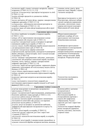 66
виготовляє виріб з тканих і нетканих матеріалів, зокрема
вторинних; [3 ТЕО 1.4; 2.2; 3.1; 3.2]
розрізняє та використовує креслярські інструменти та лінії;
[3 ТЕО 1.2; 1.4]
вимірює розміри предметів за допомогою лінійки;
[3 ТЕО 1.4]
виконує розгортку об’ємних фігур, зокрема з використанням
цифрових пристроїв; [3 ТЕО 1.2; 1.4]
експериментує, добудовуючи виготовлені розгортки за
потреби та бажанням; [3 ТЕО 1.2; 1.4]
розробляє макет об’ємних фігур індивідуально або в групі
[3 ТЕО 1.4]
(тканина, нитки, повсть, фетр,
трикотаж тощо). Вироби з тканих
і нетканих матеріалів
Креслярські інструменти та лінії.
Конструктори, навчальні набори
з різних матеріалів (деревинних,
металевих, синтетичних тощо),
зокрема виготовлені власноруч.
Макетування об’ємних фігур
Середовище проєктування
досліджує проблеми та потреби у створенні виробів;
[3 ТЕО 1.1; 4.1]
вибирає об’єкт проєктування і виготовлення із низки
запропонованих або власних ідей; [3 ТЕО 1.1]
розробляє план реалізації задуму в матеріалі та критерії
оцінювання майбутнього виробу; [3 ТЕО 1.1]
аналізує моделі, подібні обраному виробу (моделі-аналоги)
для продукування нових ідей; [3 ТЕО 1.4]
розрізняє і використовує формат композиції
(горизонтальний, вертикальний), симетричні й асиметричні
форми, рівновага, спектр кольорів, теплі і холодні кольори
та відтінки; [3 ТЕО 1.4]
виконує завдання з продовженням: добудовує, домальовує,
удосконалює або розробляє композицію виробу (засобами
малюнку, ескізу, макету), зокрема з використанням
цифрових пристроїв; [3 ТЕО 1.2; 1.4]
застосовує творчі методи проєктування –переносить форми
природних і рукотворних об’єктів на власну модель (метод
біоніки); [3 ТЕО 1.4]
описує модель спроєктованого виробу; [3 ТЕО 1.2; 1.4]
добирає матеріал для виготовлення спроєктованого виробу;
[3 ТЕО 1.3]
розраховує орієнтовні витрати на виготовлення виробу;
[3 ТЕО 3.1]
планує послідовність технологічних операцій для
виготовлення спроєктованого виробу (пласкої та об’ємної
форми) [3 ТЕО 1.1; 2.2]
Обґрунтування виявленої
проблеми та вибору об’єкта
проєктування і виготовлення.
Комунікативна взаємодія.
Дизайнерське проєктування –
моделювання та конструювання.
Експериментування з
використанням різних матеріалів,
симетричних й асиметричних
форм, спектру кольорів. Добір
матеріалів. Розрахунок витрат.
Технологічна послідовність
виготовлення виробу
Середовище техніки і технологій
розрізняє види ручних та механічних інструментів і
пристосувань; [3 ТЕО 2.1]
працює з інструментами й пристосуваннями, дотримуючись
безпечних прийомів і норм санітарії; [3 ТЕО 2.1; 4.3]
організовує робоче місце; [3 ТЕО 4.2]
виготовляє поетапно виріб за інструкцією з визначеною
послідовністю самостійно або спільно з по-окремим
розподілом частин роботи; [3 ТЕО 2.2]
розмічає деталі на матеріалі за допомогою шаблонів,
трафаретів або креслярських інструментів та вирізує їх;
[3 ТЕО 2.1]
обробляє деталі виробу за потреби; [3 ТЕО 2.1]
застосовує рухомі і нерухомі, роз’ємні і нероз’ємні
з’єднання; [3 ТЕО 2.1]
удосконалює технологію виготовлення виробу за потреби;
[3 ТЕО 2.2]
виготовляє деталі виробу із використанням традиційних та
сучасних технологій обробки матеріалів (витинка, вишивка,
Безпечна робота з ручними
інструментами й
пристосуваннями.
Виготовлення виробу за
інструкційними картками з
описом або графічними
зображеннями. Рухомі і
нерухомі, роз’ємні і нероз’ємні
з’єднання.
Технологічні операції обробки
різних матеріалів (деревинні,
пластик, пластмаса, текстильні,
вторинні тощо)
 
