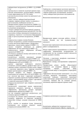 82
найпростіших інструментах; [4 МИО 1.1]; [4 МИО
2.1];
орієнтується в поняттях музичної грамоти (звук,
мелодія, акомпанемент, музична форма, динаміка,
схеми диригування (на 2/4; 3/4) тощо);
орієнтуєтьсяв нотному записі (за доцільності для
виконання);
читає і виконує найпростіший ритмічний
супровід, зокрема в різних темпах та динаміці, в
русі (плескання, відбивання ногами та з
використанням ударних інструментів; [4МИО 2.2]
імпровізує голосом (музичні, мовленнєві інтонації),
на музичних інструментах;
створює найпростіші ритмічні варіації супроводу
до пісні або інструментальної мелодії (2/4, 3/4, 4/4),
самостійно добирає різноманітні інструменти для
супроводу, імпровізує із поєднанням (чергуванням)
співу та гри на музичних інструментах. [4 МИО
1.2]
дотримується правил техніки безпеки;
добирає інструменти, художні матеріаливідповідно
до виду мистецтва (образотворче, декоративно-
прикладне, тощо),в якому працює [4 МИО 1.1];
виконує площинні живописні та графічні
зображення; об’ємні композиції [4 МИО 1.3];
дотримується правил зображення об’ємних
предметів [4 МИО 1.1];
спостерігає залежність впливу освітлення на зміну
кольору [4 МИО 1.3];
використовує емоційні можливості кольору:
висвітлення та затемнення кольорів [4 МИО 1.1];
розрізняє види штрихування для передання об’єму
зображуваного об’єкту [4 МИО 1.1];
передає характерні особливості жіночого,
чоловічого, дитячого образів, професії через одяг та
зовнішні ознаки; особливості будови птахів, тварин
і пластичну виразність руху; характер силуетної
форми архітектурних споруд [4 МИО 1.3];
створює відкриту чи закриту декоративну
композицію (на площині або в об’ємі) [4 МИО 1.2];
має уявлення про види і характерні особливості
народних художніх промислів України [4 МИО 2.1];
виділяє композиційний центр головне і другорядне
у сюжетній композиції [4 МИО 1.1];
дотримуєтьсяцілісності при створенні композиції
[4 МИО 1.1];
використовує елементарні закони перспективи
передаючи плановість простору у площинних
зображеннях, враховуючи основні пропорції
зображуваних предметів [4 МИО 1.2];
під час створення композиції використовує усю
площину аркуша [4 МИО 1.1];
конструює та створює прості композиції з паперу,
художніх, природних та підручних матеріалів,
самостійно добирає складові композиції [4 МИО
1.2];
міксує техніки та матеріали (гуаш, фломастер,
витинання) для втілення власного задуму
(зокрема,інсталяція) [4МИО 1.2];
Знайомство з елементарною музичною грамотою
(за необхідністю для художньо-творчої діяльності),
зокрема необхідною для виконання, читання і
запису найпростіших ритмічних послідовностей.
Визначення виконавських труднощів.
Використання вравил культури роботи, гігієни і
техніки безпеки під час художньо-творчої
діяльності.
Бачення (при спрямуванні вчителя) недоліків у своїй
роботі та виправляння їх.
Вільне користування (традиційними та сучасними)
графічними, живописними інструментами та
матеріалами під час художньо-творчої діяльностів
різних художніх техніках.
Ліплення з пластичних матеріалів пластичним і
конструктивним способом.
Вирізування з паперу, конструювання з природного
матеріалу.
Використання різних засобів образотворчої
виразності для створення образів у жанрах:
натюрморт, портрет, побутовий жанр,
анімалістичний жанр та ілюструванні літературних
творів.
Зображення багатопланової композиції з 2-х (3-х)
об’ємних предметів (натюрморт), просторової
композиції (пейзаж), тематичної композиції
(побутовий жанр); декоративної композиції в об’ємі
(ліплення, чеканка) або на площині (розпис,
витинання, керамічна народна іграшка тощо).
Створення синтетичного художнього образу.
Інсценізація, найпростіші театральні етюди
(створення театралізованих образів, зокрема, під
 