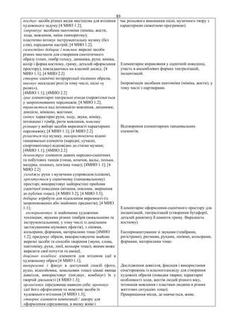 83
поєднує засоби різних видів мистецтва для втілення
художнього задуму [4 МИО 1.2];
імпровізує засобами пантоміми (міміка, жести,
хода, мовлення, зміна темпоритму);
пластично інтонує інструментальну музику (без
слів), передаючи настрій; [4 МИО 1.2];
самостійно добирає і пояснює виразні засоби
різних мистецтв для створення синтетичного
образу (темп, тембр голосу, динаміка, рухи, міміка,
колір і форма костюму, гриму, деталей оформлення
простору), покладаючись на власний досвід; [4
МИО 1.1]; [4 МИО 2.2]
створює сценічні інтерпретації пісенних образів,
виконує нескладні ролі (в тому числі, пісні «у
ролях»),
[4МИО 1.1]; [4МИО 2.2]
грає елементарні театральні етюди (перевтілюється
у запропонованих персонажів; [4 МИО 1.2];
вправляється над інтонацією мовлення, диханням;
дикцією, мімікою, жестами;
імітує характерні рухи, ходу, звуки, міміку,
інтонацію і тембр, ритм мовлення, пояснює
різницю у виборі засобів виразності характерних
персонажів); [4 МИО 1.1]; [4 МИО 2.2]
рухається під музику, використовуючи відомі
танцювальні елементи (народні, сучасні,
спортивнітощо) відповідно до стилю музики;
[4МИО 1.1]; [4МИО 2.2]
демонструє елементи деяких народно-сценічних
та побутових танців (гопак, козачок, вальс, полька,
мазурка, полонез, лезгінка тощо); [4МИО 1.1]; [4
МИО 2.2]
узгоджує рухи з музичним супроводом (співом),
орієнтується у сценічному (танцювальному)
просторі; використовує найпростіші прийоми
сценічної поведінки (вітання, поклони, звернення
до публіки тощо); [4 МИО 3.2]; [4 МИО 3.3];
добирає атрибути для підсилення виразності (із
запропонованих або знайомих предметів); [4 МИО
1.1];
експериментує зі знайомими художніми
техніками, звуками різних тембрів (вокальними та
інструментальними, у тому числі із доцільним
застосуванням шумових ефектів), з лініями,
кольорами, формами, матеріалами тощо [4МИО
1.2], придумує образи, використовуючи знайомі
виразні засоби та способи творення (звуки, слова,
пантоміму, рухи, лінії, кольори тощо), якими може
виразити свої почуття та емоції,
доцільно комбінує елементи для втілення ідеї в
художньому образі [4 МИО 1.1];
виокремлює і фіксує в доступний спосіб (фото,
аудіо, відеозйомка, замальовки тощо) цікаві явища
довкілля, використовує (поєднує, комбінує) їх у
творчій діяльності [4 МИО 1.3];
організовує середовище навколо себе: пропонує
ідеї його оформлення та можливі засоби їх
художнього втілення [4 МИО 1.3];
створює елементи композиції / декору для
оформлення середовища, в якому живе і
час рольового виконання пісні, музичного твору з
характерною сюжетною програмою).
Елементарне вправляння у сценічній поведінці,
участь в ансамблевих формах театралізацій,
інсценізацій.
Імпровізація засобами пантоміми (міміка, жести), у
тому числі з партнерами.
Відтворення елементарних танцювальних
елементів.
Елементарне оформлення сценічного простору для
інсценізацій, театралізацій (створення бутафорії,
деталей реквізиту.Елементи гриму. Виразність
костюму).
Експериментування зі звуками (тембрами,
регістрами), ритмами, рухами, лініями, кольорами,
формами, матеріалами тощо.
Дослідження довкілля, фіксація і використання
спостережень із власногодосвіду для створення
художніх образів (повадки тварин; характерні
особливості ходи, жестів людей різного віку,
інтонація мовлення і пластики людини в різних
життєвих ситуаціях тощо).
Прикрашання місця, де навчається, живе.
 