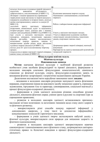 86
визначає досягнення в художньо-творчій діяльності
однолітків, виявляючи об’єктивність і
доброзичливість у висловлюваннях [4 МИО 3.1];
обговорює з іншими враження від сприймання
творів різних видів мистецтва та творчоїдіяльності,
поважаючи уподобання та інтереси інших; ділиться
своїми спостереженнями у довкіллі та соціумі [4
МИО 3.3];
знаходить просту мистецьку інформацію
(підручники, енциклопедії; аудіо- та відеозаписи,
інтернет-ресурси тощо), ділиться нею з іншими,
пояснює свої уподобання; [4 МИО 3.2]; [4 МИО 3.3];
бере участь у шкільних мистецьких заходах
(концертах, конкурсах, інсценізаціях народних
обрядів, арт-мобах, тижнях мистецтватощо),
колективних творчих проектах, зокрема із
використанням засобів різних видів мистецтваі
художньо-творчої діяльності [4 МИО 3.3];
виконує різні дії / ролі в коллективному творчому
процесі;
дотримується правил взаємодії і творчої співпраці,
виявляє повагу до інших [4 МИО 3.3]
Колективне виконання творчого задуму.
Оцінювання і самооцінювання у колективній
творчості.
Робота з найпростішими джерелами інформації.
Участь у шкільних мистецьких заходах.
Участь в оформлення художніми засобами
немистецьких заходів (олімпіад, тематичних
ранків, спортивних змагань тощо).
Дотримання правил творчої співпраці, взаємодії,
комунікації.
Партнерство на сцені (у виконавській музичній або
театральній творчості).
Фізкультурна освітня галузь
Фізична культура
Пояснювальна записка
Метою навчання фізичної культури є всебічний фізичний розвиток
особистості учня засобами фізкультурної та ігрової діяльності, формування в
молодших школярів ключових фізкультурних компетентностей, ціннісного
ставлення до фізичної культури, спорту, фізкультурно-оздоровчих занять та
виховання фізично загартованих і патріотично налаштованих громадян України.
Досягнення поставленої мети передбачає виконання таких завдань:
– виховання в молодших школярів розуміння значущості занять фізичними
вправами, спортивними іграми як важливого засобу зміцнення здоров’я, отримання
задоволення, гартування тіла та характеру, самовираження, соціальної взаємодії у
процесі фізкультурно-оздоровчої діяльності;
– формування в учнів здатності володіння різними способами рухової
діяльності, виконання фізичних вправ; уміння грати в рухливі та спортивні ігри за
спрощеними правилами;
– розвиток в молодших школярів здатності встановлювати причинно-
наслідкові зв’язки позитивних та негативних чинників щодо стану свого здоров’я
та фізичного розвитку;
– використовувати різні способи пошуку корисної інформації у
довідникових джерелах, у тому числі за допомогою інформаційно-
комунікативних технологій і критичного мислення;
– формування в учнів здатності творчо застосовувати набутий досвід з
фізичної культури, використовувати сили природи для зміцнення здоров’я та
фізичного вдосконалення;
– розвиток в молодших школярів здатності використовувати навички
самоконтролю і самооцінювання свого фізичного стану, дотримуватися санітарно-
гігієнічних правил та безпечної поведінки в процесі фізкультурно-оздоровчої
діяльності;
 
