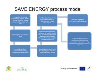 SAVE ENERGY process model




                                TECHNICAL IMPROVEMENTS
                               Implementing energy efficient
                            technologies, improving the energy
                           management systems, automatizing the
                                        usage etc.




                 slide by Suvi Häkämies
 