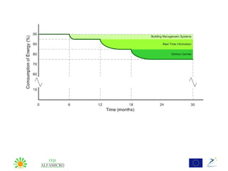 SAVE ENERGY_WP3+5_Presentation_CKIR