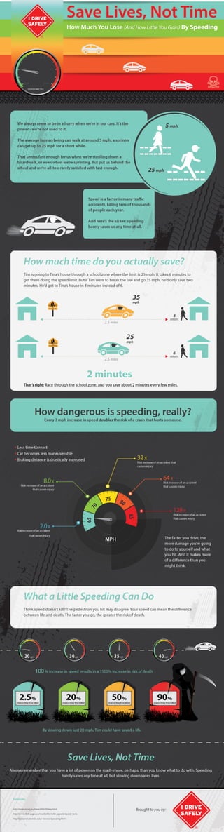 Infographic: Save Lives Not Time