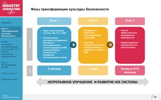 © 2017
«ЭКОПСИ Консалтинг»
Фазы трансформации культуры безопасности
13
НЕПРЕРЫВНОЕ УЛУЧШЕНИЕ И РАЗВИТИЕ HSE СИСТЕМЫ
• Аудит действующей
системы ПБ, ОТ и ООС
• Ознакомление
ключевых сотрудников
Компании с
интеграционным
планом внедрения HSE
решений/Оценка
возможности
внедрения
интеграционного плана
Этап 1 Этап 2
• Внедрение и
адаптация
интеграционного
плана HSE
• Обучение
сотрудников новым
методам работы и
решениям в области
HSE
• Оценка
эффективности
проведенных
мероприятий
• Корректирующие
мероприятия по
итогам оценки
Этап 3
3 месяца 3 года Каждые 6/12
месяцев
ПроцессСрок
Введение
Кейс 1:
Трансформация
культуры
безопасности
S*AVE –
инструмент
трансформации
системы ПБ, ОТ и
ООС на
российских
предприятиях
Кейс 2:
Исследование
S*AVE
С чего начать?
Обратная связь
 