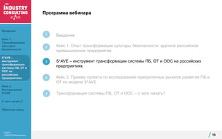 © 2017
«ЭКОПСИ Консалтинг»
Программа вебинара
15
Введение
Кейс 1. Опыт трансформации культуры безопасности: крупное российское
промышленное предприятие
S*AVE – инструмент трансформации системы ПБ, ОТ и ООС на российских
предприятиях
Кейс 2. Пример проекта по исследованию приоритетных рычагов развития ПБ и
ОТ по модели S*AVE
Трансформация системы ПБ, ОТ и ООС – с чего начать?
1
2
3
4
5
Введение
Кейс 1:
Трансформация
культуры
безопасности
S*AVE –
инструмент
трансформации
системы ПБ, ОТ и
ООС на
российских
предприятиях
Кейс 2:
Исследование
S*AVE
С чего начать?
Обратная связь
 
