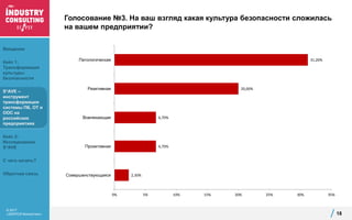 © 2017
«ЭКОПСИ Консалтинг»
Голосование №3. На ваш взгляд какая культура безопасности сложилась
на вашем предприятии?
18
Введение
Кейс 1:
Трансформация
культуры
безопасности
S*AVE –
инструмент
трансформации
системы ПБ, ОТ и
ООС на
российских
предприятиях
Кейс 2:
Исследование
S*AVE
С чего начать?
Обратная связь 2,30%
6,70%
6,70%
20,00%
31,20%
0% 5% 10% 15% 20% 25% 30% 35%
Совершенствующаяся
Проактивная
Вовлекающая
Реактивная
Патологическая
 
