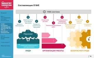© 2017
«ЭКОПСИ Консалтинг»
Составляющие S*AVE
19
Управление подрядчиками и
субподрядчиками
1
Ценность
безопасности
Вовлеченность
и мотивация
персонала
Профили и
компетенции
персонала
Сооружения
и объекты
Персонал
Технические
средства
защиты
Информирование
об опасности на
производстве
Управление
рисками
Расследование и
ликвидация
происшествий
Безопасное выполнение
работ
2
3
4
5
6
7
8
9
ЛЮДИ БЕЗОПАСНАЯ СРЕДАОРГАНИЗАЦИЯ РАБОТЫ
HSE-система10
*
Введение
Кейс 1:
Трансформация
культуры
безопасности
S*AVE –
инструмент
трансформации
системы ПБ, ОТ и
ООС на
российских
предприятиях
Кейс 2:
Исследование
S*AVE
С чего начать?
Обратная связь
 