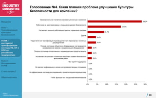 © 2017
«ЭКОПСИ Консалтинг»
Голосование №4. Какая главная проблема улучшения Культуры
безопасности для компании?
20
Введение
Кейс 1:
Трансформация
культуры
безопасности
S*AVE –
инструмент
трансформации
системы ПБ, ОТ и
ООС на
российских
предприятиях
Кейс 2:
Исследование
S*AVE
С чего начать?
Обратная связь
0,0%
0,0%
0,0%
0,0%
2,2%
2,2%
2,2%
4,4%
4,4%
8,7%
17,4%
28,3%
0% 5% 10% 15% 20% 25% 30%
У HSE функции нет ресурсов/влияния/навыков
Не эффективная система расследований и принятия корректирующих мер
Не хватает информации о рисках на производственных площадках
Все портят подрядчики
Не хватает актуальных и понятных персоналу правил безопасного
выполнения работ
Плохое состояние коллективных и индивидуальных средств защиты
Плохое состояние объектов и оборудования, не проводится
своевременная замена и модернизация оборудования
Недостаточная квалификация производственного персонала и линейных
руководителей
Другое
Не хватает реально работающих практик управления рисками
Работники не заинтересованы в повышении уровня безопасности
Безопасность не считается значимой ценностью в компании
 