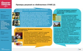 © 2017
«ЭКОПСИ Консалтинг»
Примеры решений из «библиотеки» S*AVE (2)
23
Сбалансированная мотивация
подрядчика в области HSE –
система карточек: «жёлтая»
карточка - нарушение; «зелёная»
карточка- поощрение. Есть система
«взаимозачетов» (1 «желтая» = 3
«зеленым»). Супервайзеры
компании вручают карточки
произвольно работникам
подрядчиков и субподрядчиков при
*.4. Система мотивации и развитие
подрядчиков и субподрядчиков в
области HSE
3.3. Знания и навыки персонала в области безопасного
поведения
«Стресс-центр» - это способ обучения персонала и
формирования устойчивых навыков безопасного
поведения через возможность каждого «прочувствовать»
существующие риски на себе. Создаются тренажеры
моделирующие основные риски во время выполнения
операций персоналом. В ходе обучения персоналу
предлагается «собственноручно» прочувствовать что
может произойти, если нарушать правила. В качестве
имитации человеческих костей и органов используются
природные материалы (например бамбук как кость,
свиная нога – как тело и т.д.)
8.1. Оборудование объектов и техническими
средствами защиты
Система LOTO (LOCKOUT TAGOUT) позволяет
организовать безопасные работы во время
выполнения обслуживания, чистки или
ремонта оборудования (электро-, механического,
химического и пр.). Система распределения ролей
и ответственности в организации в комплексе с
системой физических ограничителей. Фактически
система «сейфа» с несколькими ключами на
опасном оборудовании.
посещении объектов (у себя оставляя отрывные
талоны). В конце недели/ вахты/ месяца
награждение работников, позитивно
отличившихся (набравших больше «зеленых»
карточек с учетом системы «взаимозачетов»), с
выдачей ценных подарков.
Данная практика позволяет вовлечь персонал
подрядчиков в процессы улучшения условий
труда на рабочих местах, управления рисками,
способствует формированию списка по
систематическим «мелким» нарушителям.
в.
Введение
Кейс 1:
Трансформация
культуры
безопасности
S*AVE –
инструмент
трансформации
системы ПБ, ОТ и
ООС на
российских
предприятиях
Кейс 2:
Исследование
S*AVE
С чего начать?
Обратная связь
 