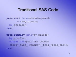 Save Coding Time with Proc SQL.ppt