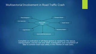 Multisectorial Involvement in Road Traffic Crash
Complete co-ordination in all these sectors is needed for the rescue,
transportation, trauma care and relief, investigation and compilation of
data to achieve total road safety in the interest of road users.
Road Traffic
Crash
Road Designers Transport Sector
Legal Sectors
Automobile Manufacturers
Insurance Sector
Health Sector
Civic Agencies
 