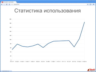 Статистика использования
200



180



160



140



120



100



 80



 60



 40



 20



  0
 01.01.11   01.02.11   01.03.11   01.04.11   01.05.11   01.06.11   01.07.11   01.08.11   01.09.11   01.10.11   01.11.11   01.12.11   01.01.12   01.02.12   01.03.12
 