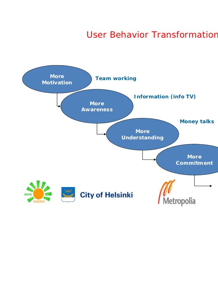 What kind of energy transformation is there in a television