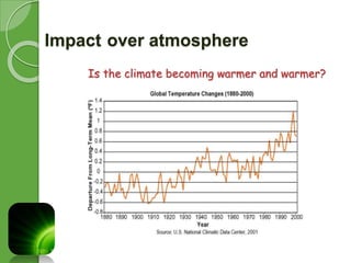 Impact over atmosphere 
Is the climate becoming warmer and warmer? 
 