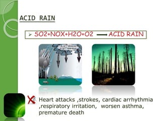 ACID RAIN 
 SO2+NOX+H2O+O2 ACID RAIN 
Heart attacks ,strokes, cardiac arrhythmia 
,respiratory irritation, worsen asthma, 
premature death 
 