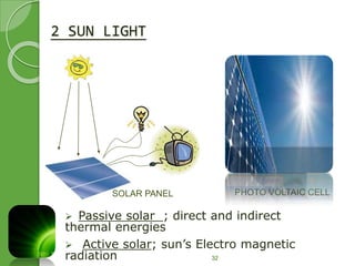 32 
2 SUN LIGHT 
SOLAR PANEL PHOTO VOLTAIC CELL 
 Passive solar ; direct and indirect 
thermal energies 
 Active solar; sun’s Electro magnetic 
radiation 
 