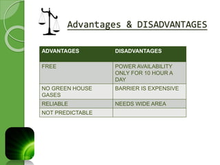 Advantages & DISADVANTAGES 
ADVANTAGES DISADVANTAGES 
FREE POWER AVAILABILITY 
ONLY FOR 10 HOUR A 
DAY 
NO GREEN HOUSE 
GASES 
BARRIER IS EXPENSIVE 
RELIABLE NEEDS WIDE AREA 
NOT PREDICTABLE 
 
