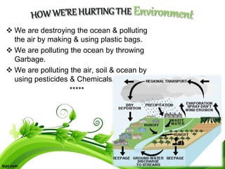  We are destroying the ocean & polluting
the air by making & using plastic bags.
 We are polluting the ocean by throwing
Garbage.
 We are polluting the air, soil & ocean by
using pesticides & Chemicals.
*****
 