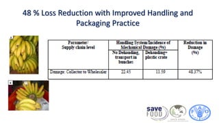 48 % Loss Reduction with Improved Handling and
Packaging Practice
 