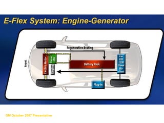 GM October 2007 Presentation 