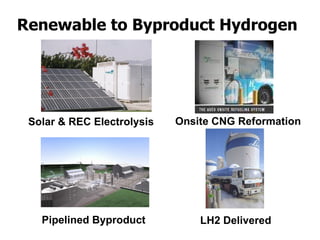 Renewable to Byproduct Hydrogen Solar & REC Electrolysis Onsite CNG Reformation LH2 Delivered Pipelined Byproduct 